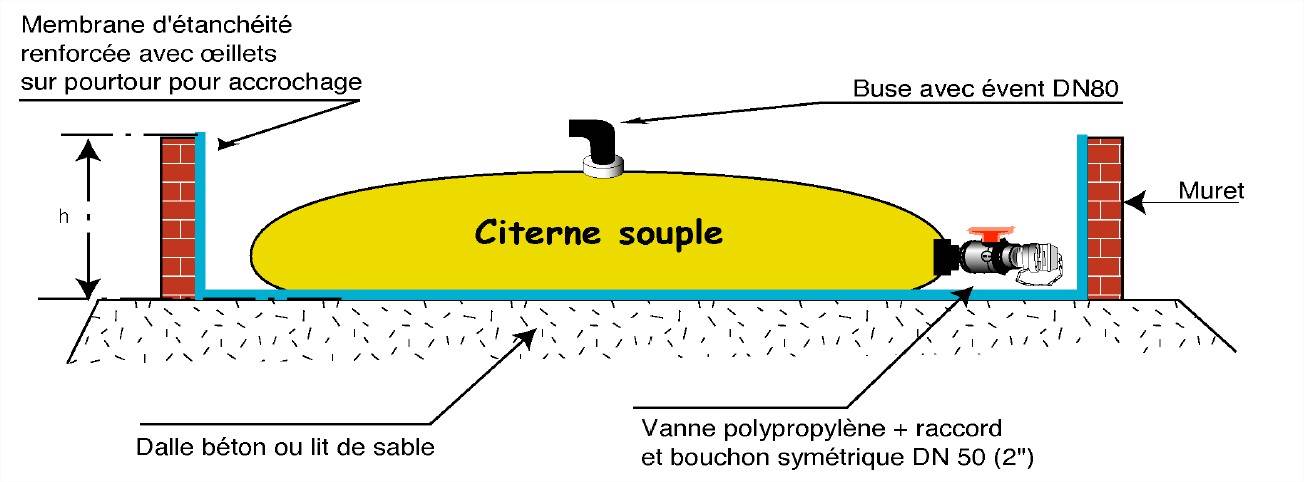 Bassin de rétention sur muret pour cuve 200 m3 sur muret 1.2 m